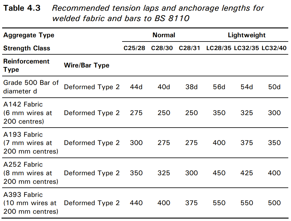 reinforcement-in-non-composite-floor-slabs-1